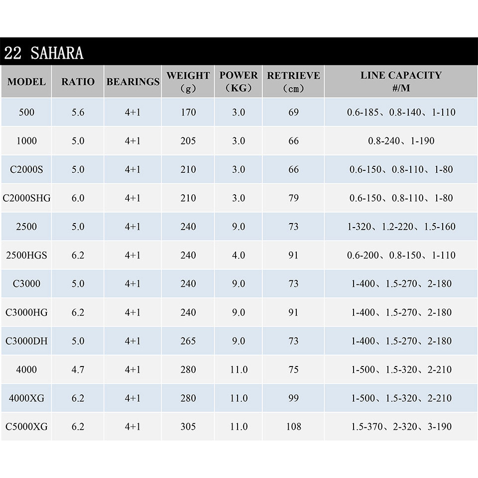 2022 SHIMANO Reel SAHARA Spinn - Shimano Reel Sienna 评论和价格